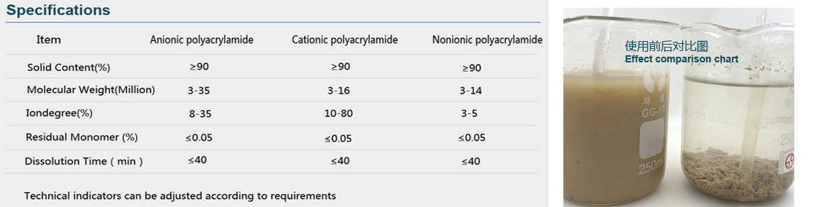 聚丙烯酰胺特性2副本.jpg